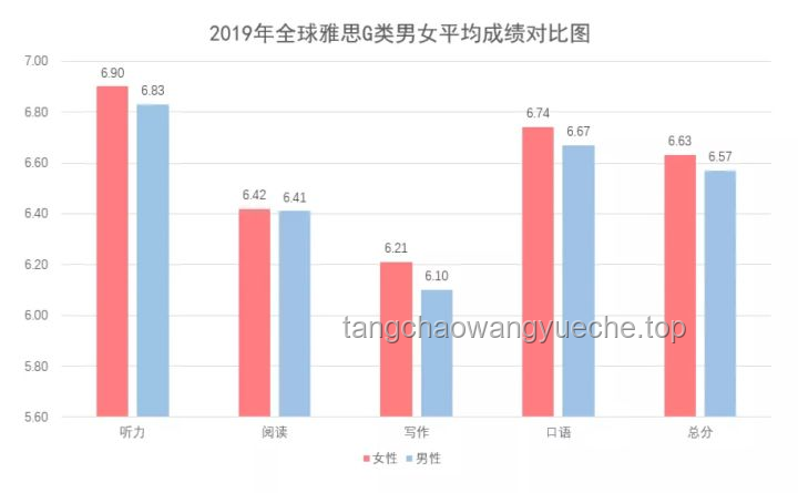 关税波动下的全球影响：未来一周数据揭示真实冲击
